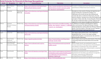 2025 Calendar for Diversity & Heritage Recogntions